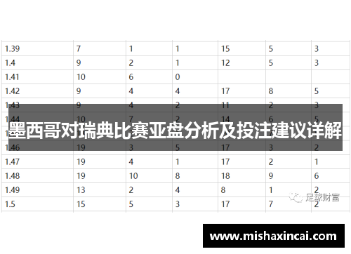 墨西哥对瑞典比赛亚盘分析及投注建议详解
