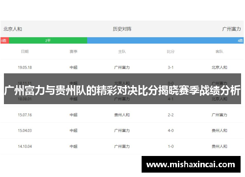 广州富力与贵州队的精彩对决比分揭晓赛季战绩分析