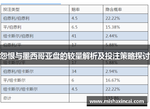 怨恨与墨西哥亚盘的较量解析及投注策略探讨