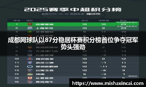 成都网球队以87分稳居杯赛积分榜首位争夺冠军势头强劲