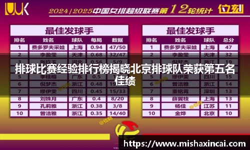 排球比赛经验排行榜揭晓北京排球队荣获第五名佳绩