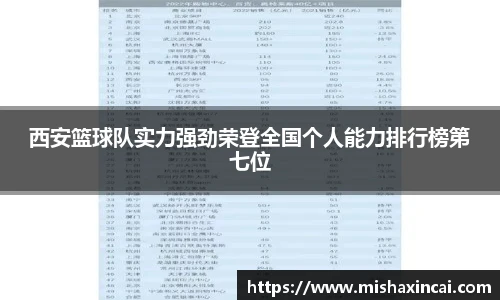 西安篮球队实力强劲荣登全国个人能力排行榜第七位